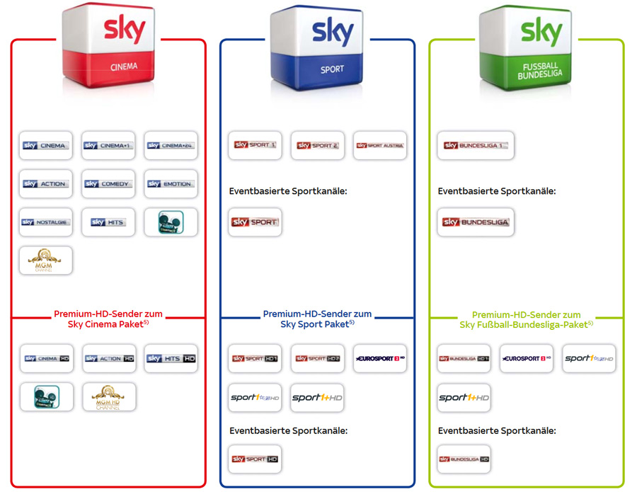 Sky Senderliste Sky Senderliste