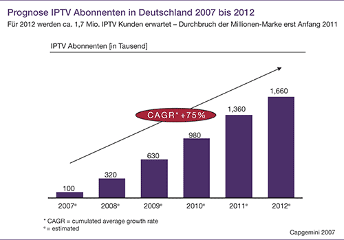 Capgemini Prognose IPTV