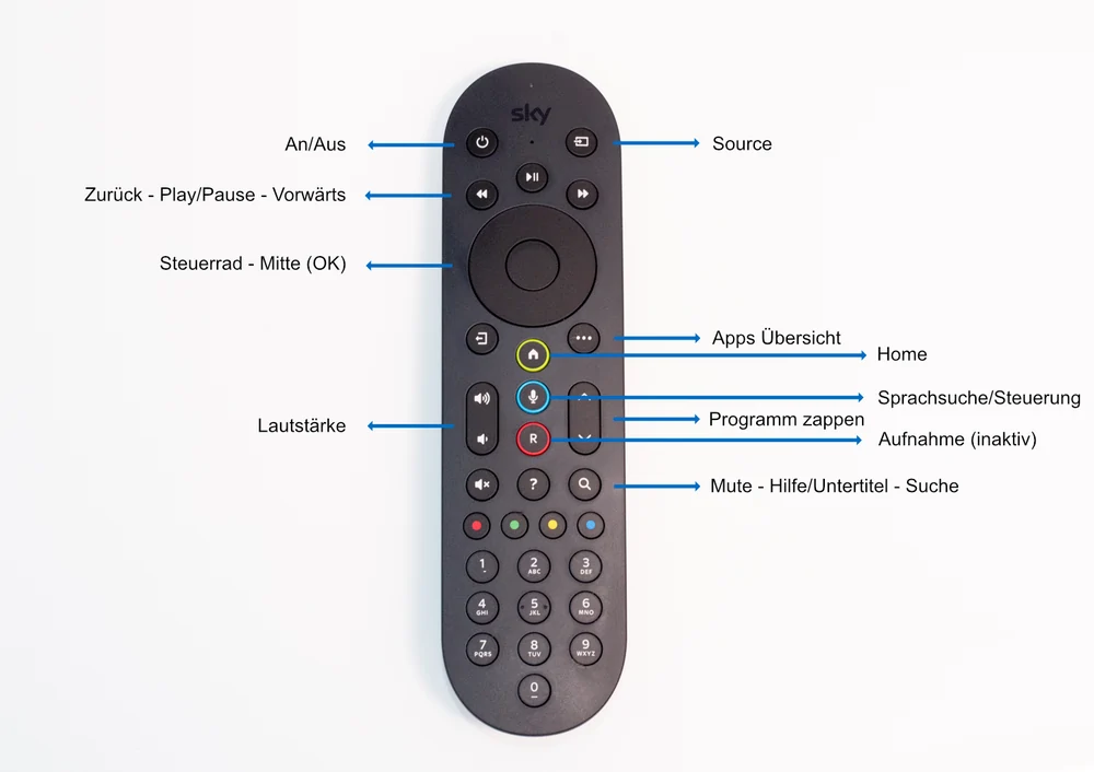 Tasten auf der Sky Q IP-TV Fernbedienung