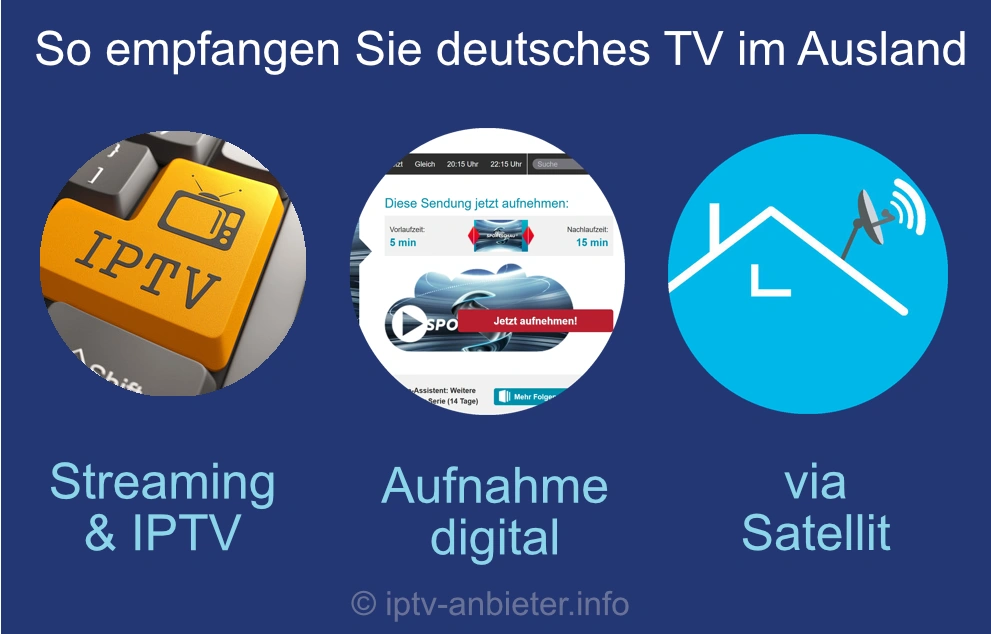 Quellen für deutsches Fernsehen im Urlaub bzw. Ausland